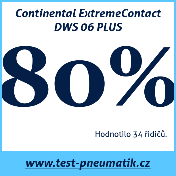 Test pneumatik Continental ExtremeContact DWS 06 PLUS