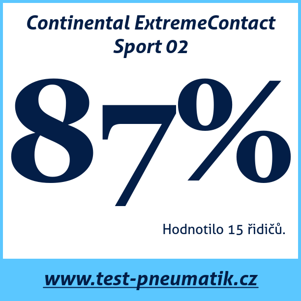 Test pneumatik Continental ExtremeContact Sport 02