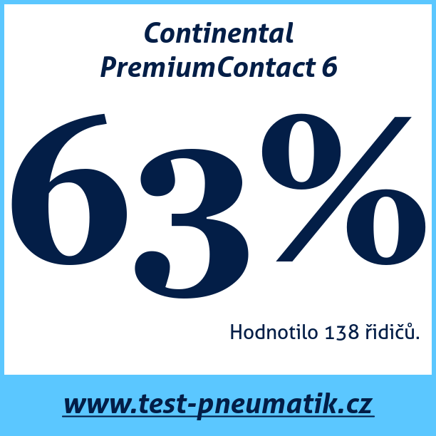 Test pneumatik Continental PremiumContact 6