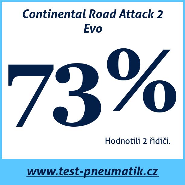 Test pneumatik Continental Road Attack 2 Evo