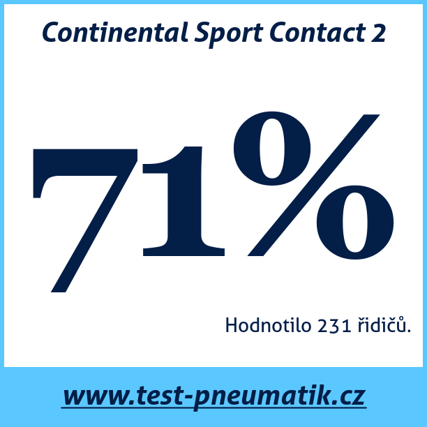 Test pneumatik Continental Sport Contact 2 255 35 R20 97Y XL MFS