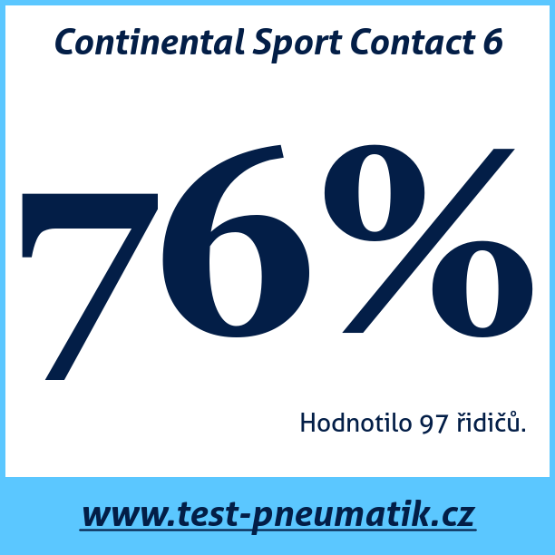 Test pneumatik Continental Sport Contact 6  101Y XL MFS