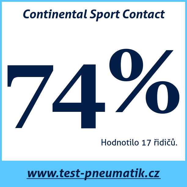 Test pneumatik Continental Sport Contact
