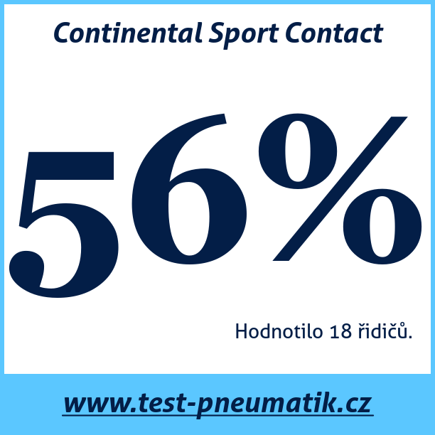 Test pneumatik Continental Sport Contact