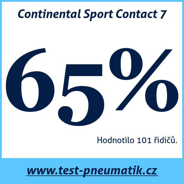 Test pneumatik Continental Sport Contact 7