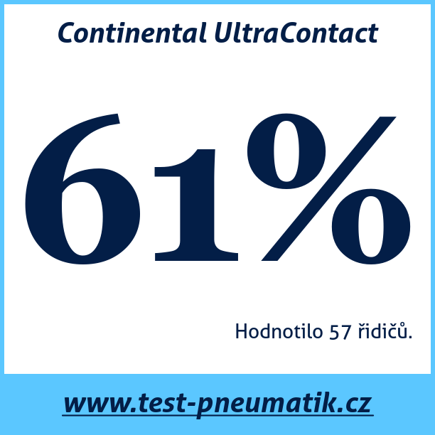 Test pneumatik Continental UltraContact