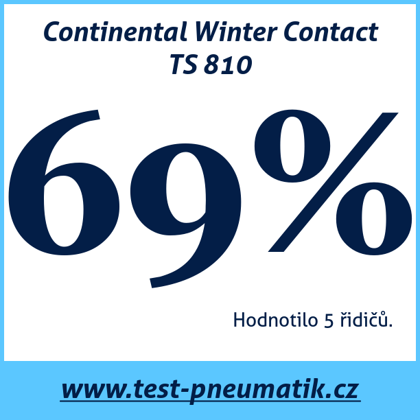 Test pneumatik Continental Winter Contact TS 810