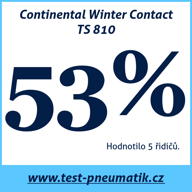 Test pneumatik Continental Winter Contact TS 810