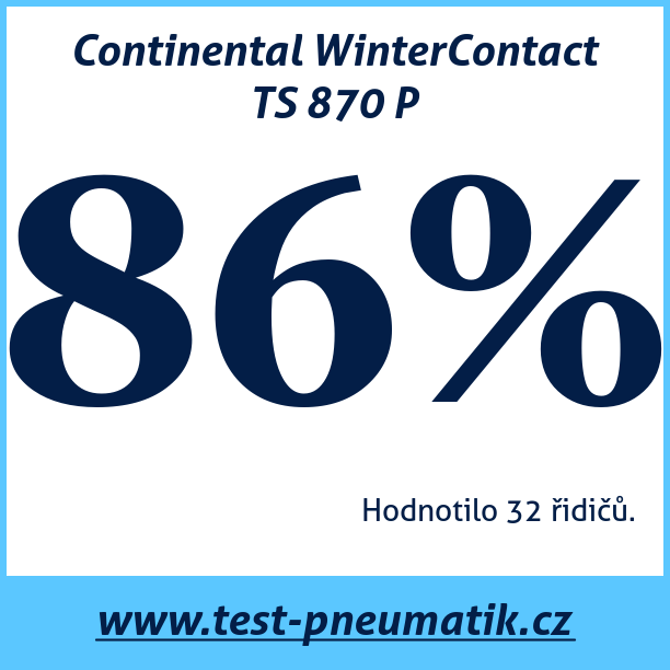 Test pneumatik Continental WinterContact TS 870 P