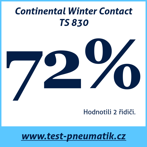 Test pneumatik Continental Winter Contact TS 830