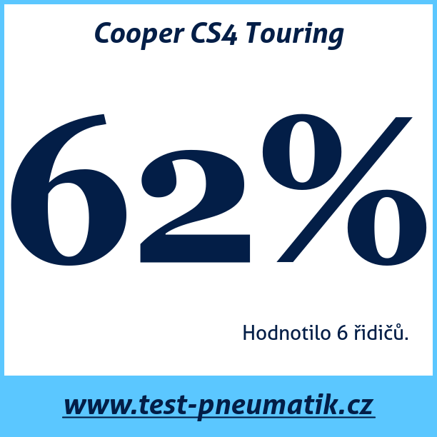 Test pneumatik Cooper CS4 Touring