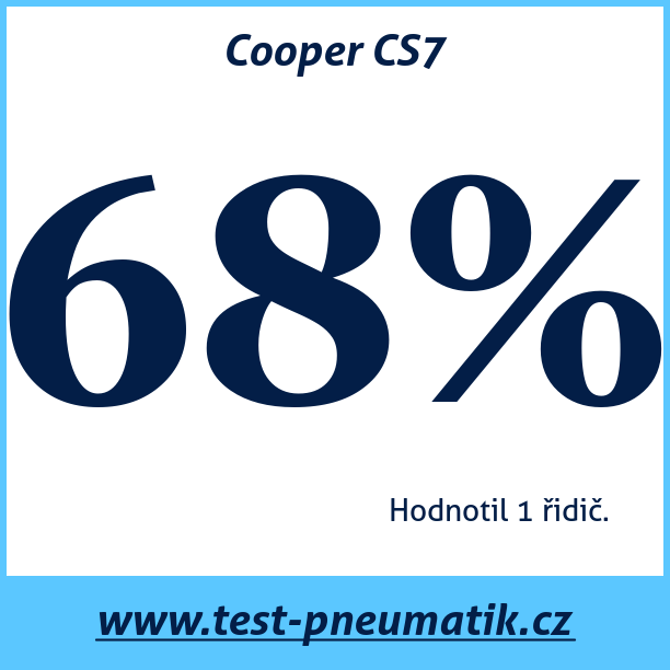 Test pneumatik Cooper CS7
