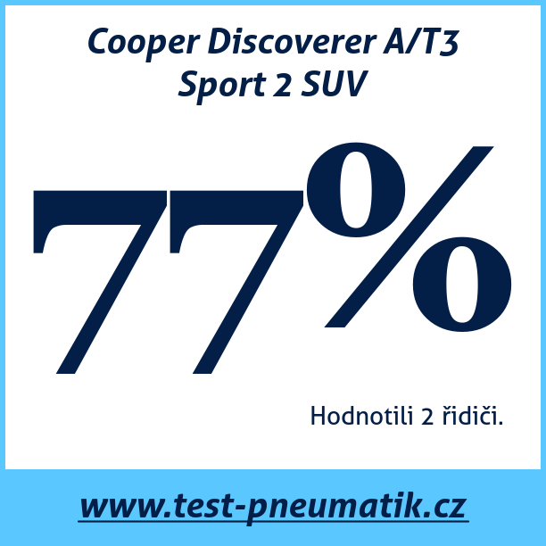 Test pneumatik Cooper Discoverer A/T3 Sport 2 SUV