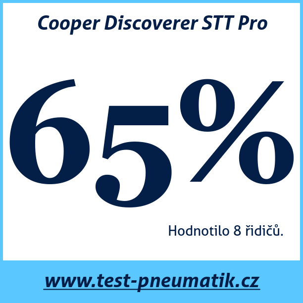 Test pneumatik Cooper Discoverer STT Pro 285 75 R16 126K