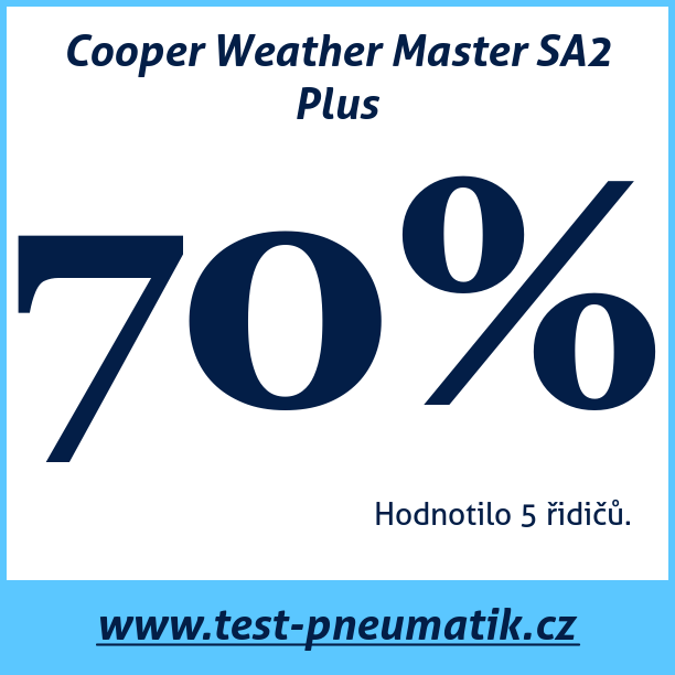 Test pneumatik Cooper Weather Master SA2 Plus
