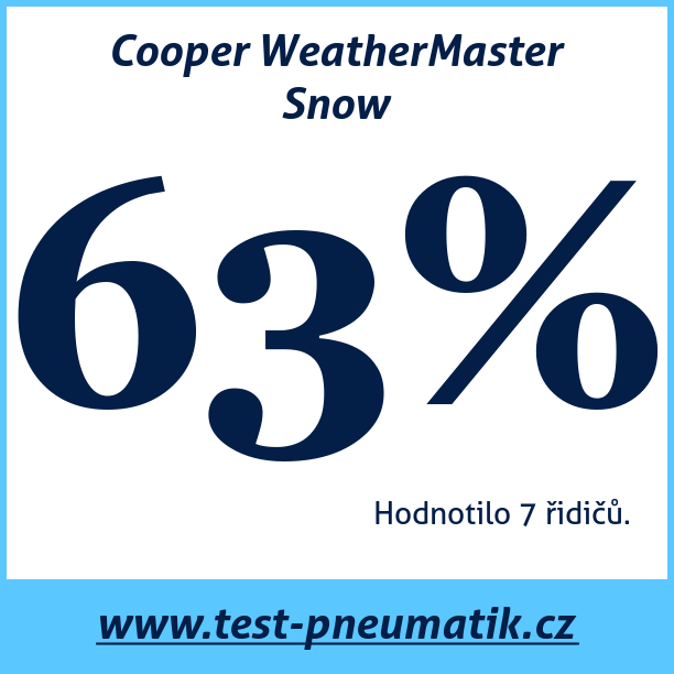 Test pneumatik Cooper WeatherMaster Snow