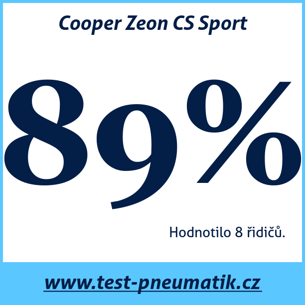 Test pneumatik Cooper Zeon CS Sport