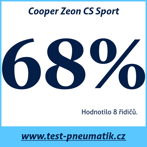 Test pneumatik Cooper Zeon CS Sport