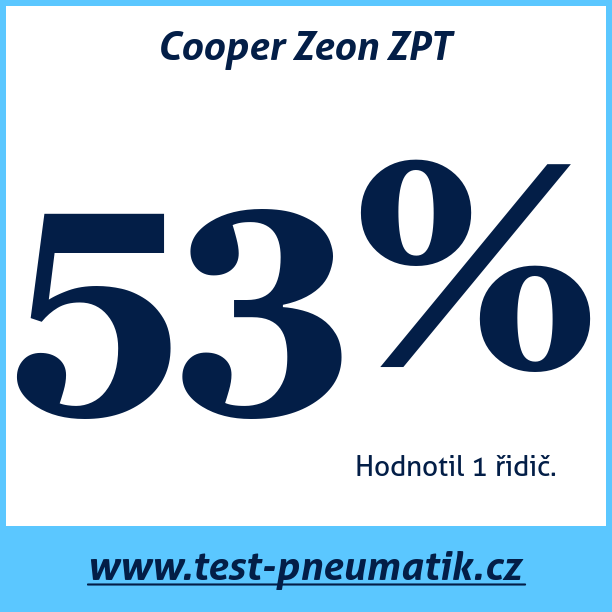 Test pneumatik Cooper Zeon ZPT