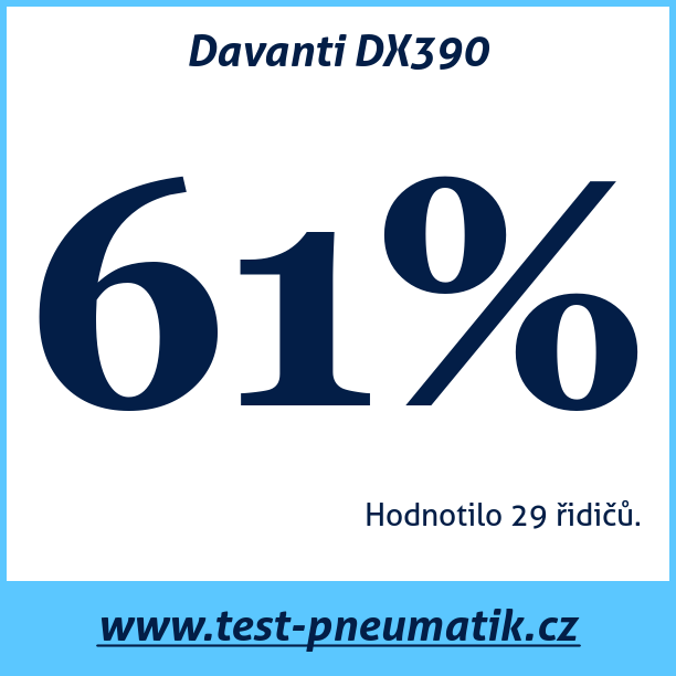 Test pneumatik Davanti DX390  91V
