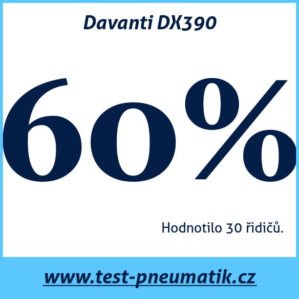 Test pneumatik Davanti DX390