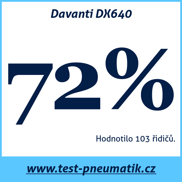 Test pneumatik Davanti DX640  87W