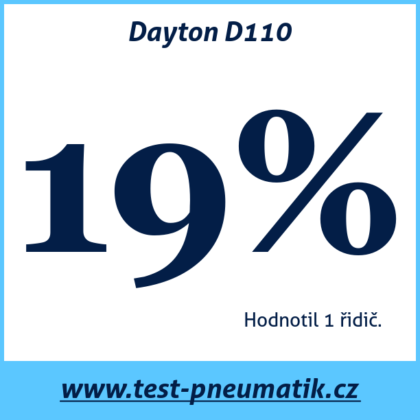 Test pneumatik Dayton D110