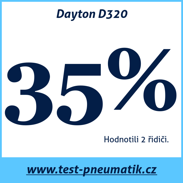 Test pneumatik Dayton D320