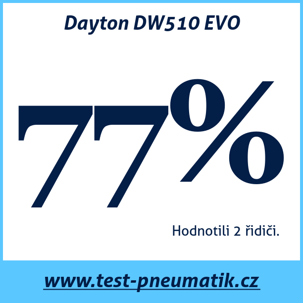 Test pneumatik Dayton DW510 EVO
