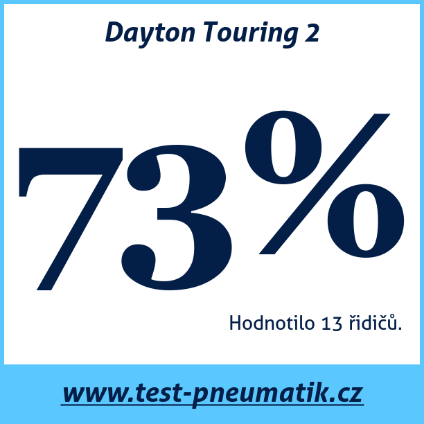 Test pneumatik Dayton Touring 2  88T