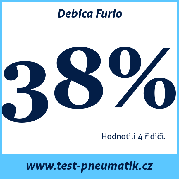 Test pneumatik Debica Furio