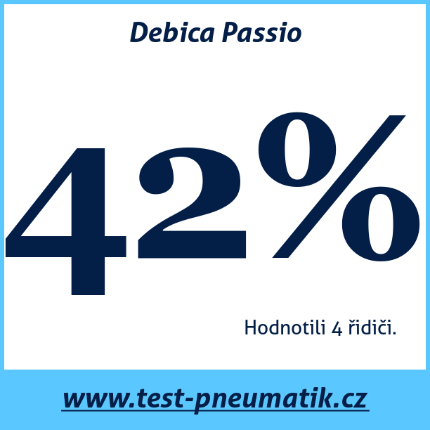 Test pneumatik Debica Passio