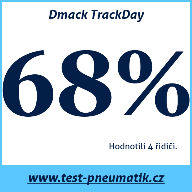 Test pneumatik Dmack TrackDay