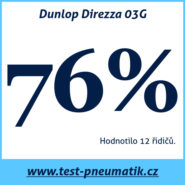 Test pneumatik Dunlop Direzza 03G