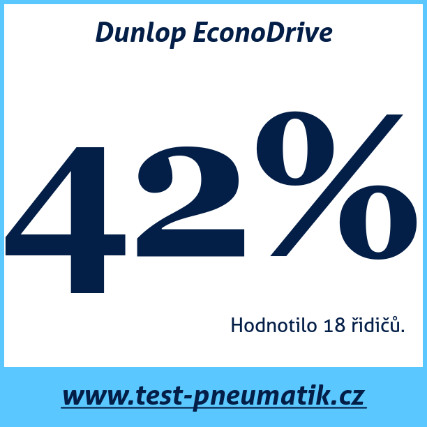 Test pneumatik Dunlop EconoDrive