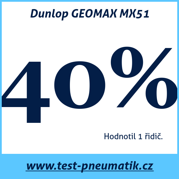 Test pneumatik Dunlop GEOMAX MX51