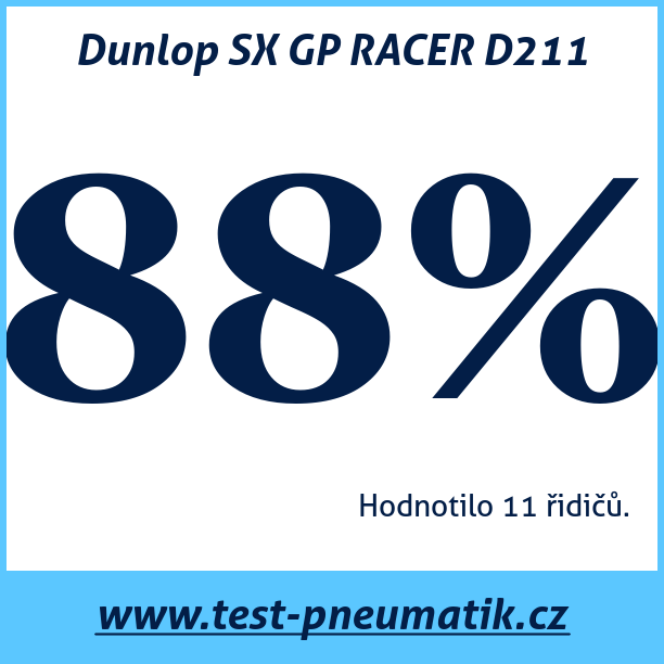 Test pneumatik Dunlop SX GP RACER D211