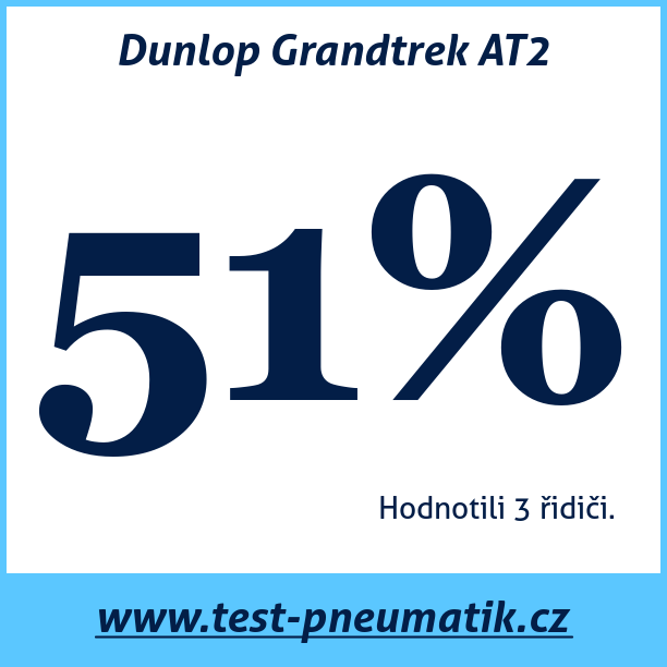 Test pneumatik Dunlop Grandtrek AT2