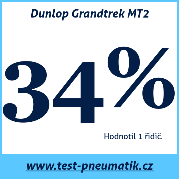 Test pneumatik Dunlop Grandtrek MT2