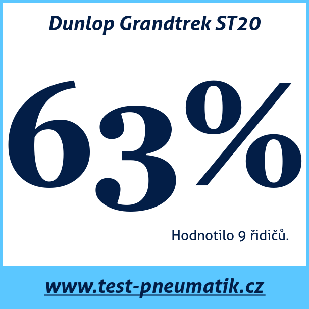 Test pneumatik Dunlop Grandtrek ST20