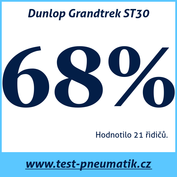 Test pneumatik Dunlop Grandtrek ST30