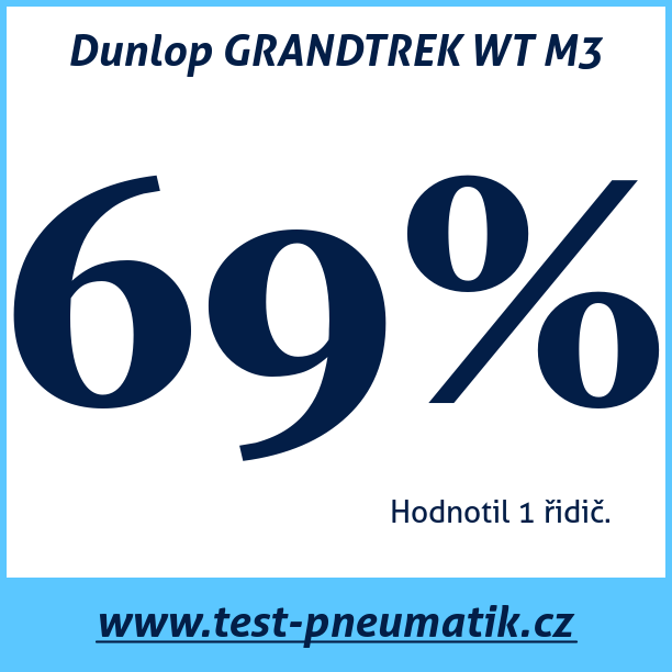 Test pneumatik Dunlop GRANDTREK WT M3