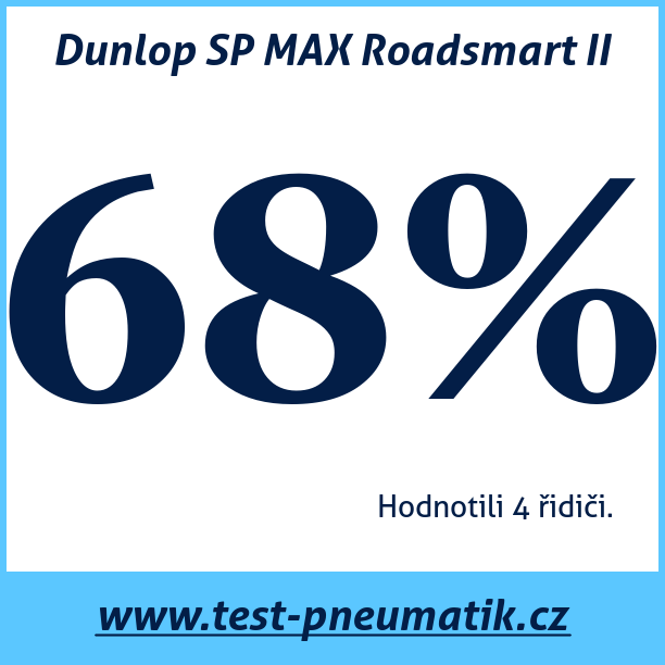 Test pneumatik Dunlop SP MAX Roadsmart II   73W
