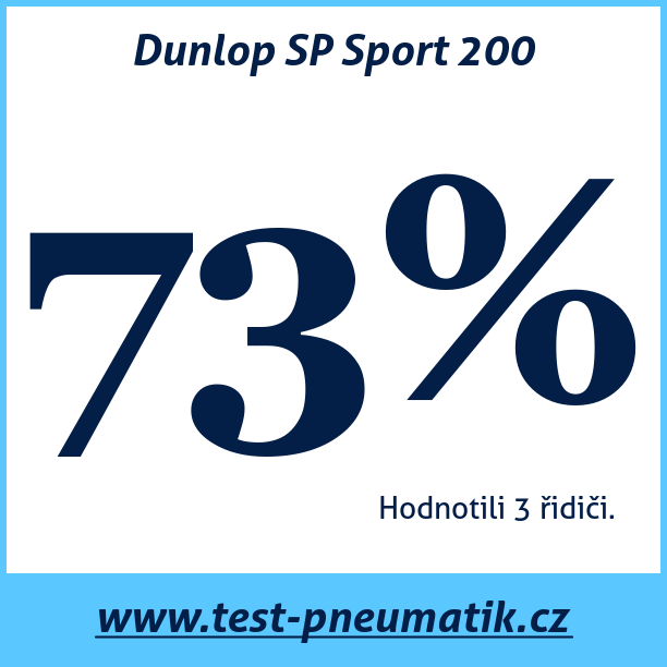 Test pneumatik Dunlop SP Sport 200