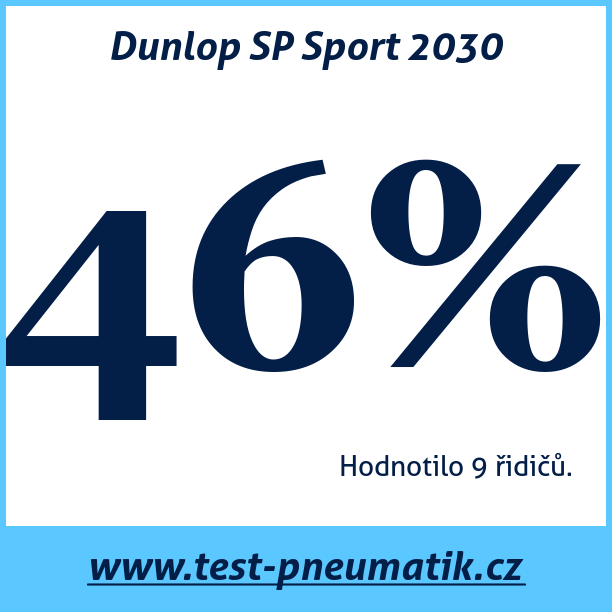 Test pneumatik Dunlop SP Sport 2030
