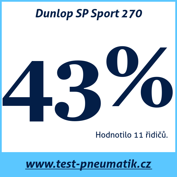 Test pneumatik Dunlop SP Sport 270