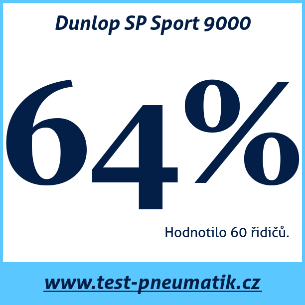 Test pneumatik Dunlop SP Sport 9000