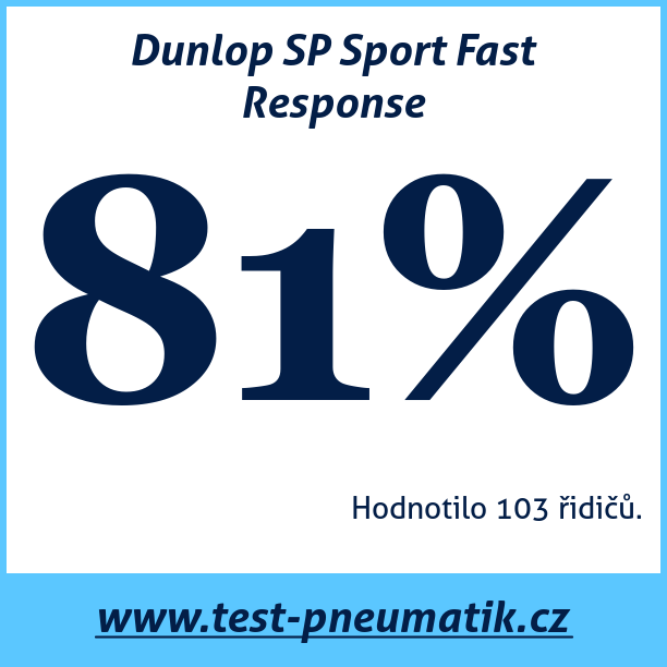 Test pneumatik Dunlop SP Sport Fast Response