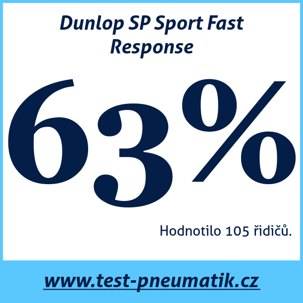 Test pneumatik Dunlop SP Sport Fast Response