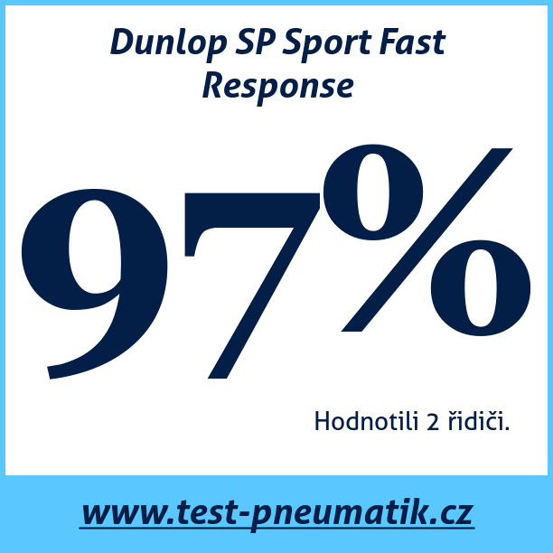 Test pneumatik Dunlop SP Sport Fast Response